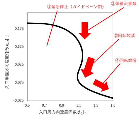 Image result for Machine Process Digital Chart
