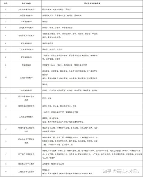 ISO认证费用是多少钱？多久出证？ - 知乎