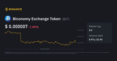 Biconomy Exchange Token Price | BIT Price Index, Live Chart and INR ...