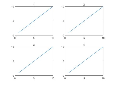 Subplot MATLAB 的图像结果
