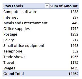 Flatened PivotTable Data Model 的图像结果