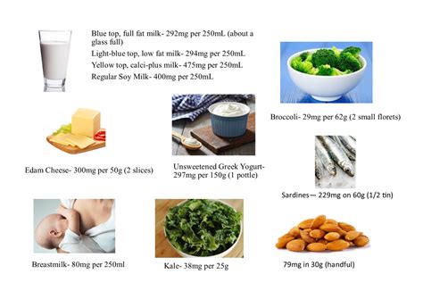 Calcium- How much do you need and where does it come from? - Jumpstart Nutrition - non dairy sources of calcium