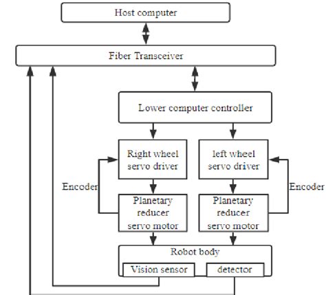 Computerized Control System 的图像结果