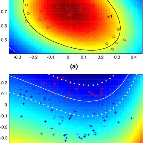 One Class SVM Python 的图像结果