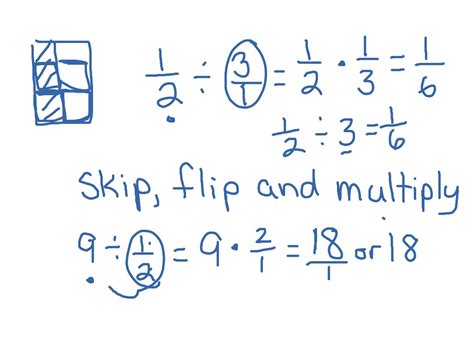 Image result for Divide Example