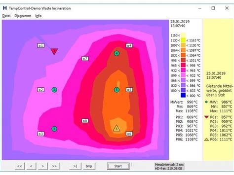 Appareil pour incinérateur de 0 à 1500°C / KT19 | Contact HEITRONICS ...