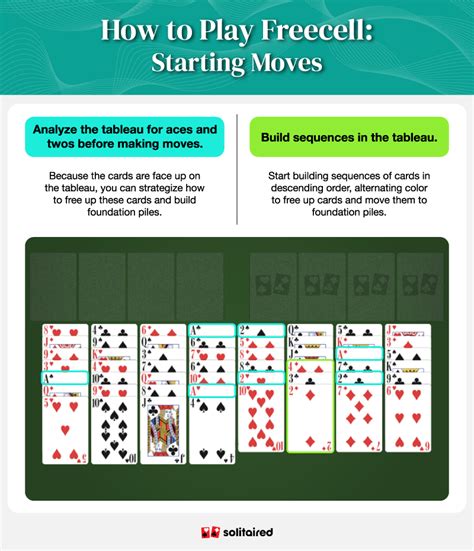 Image result for FreeCell Easy Game