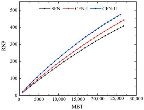 Processes | Special Issue : Recent Advances in Reservoir Stimulation ...