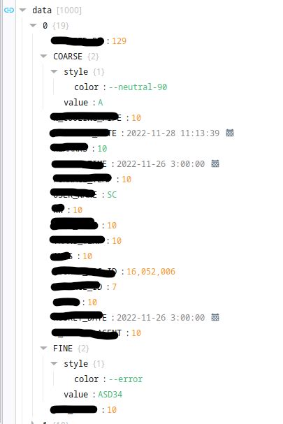 Image result for Ignition Color Table Cell