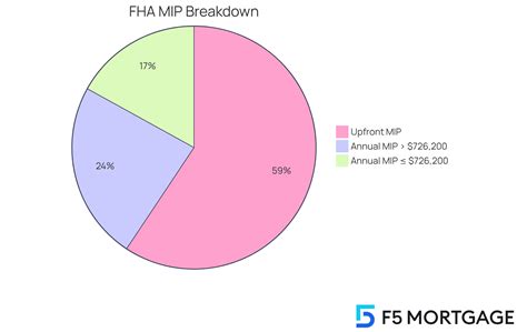 10 FHA Loan Requirements Texas Families Need to Know - F5 Mortgage LLC