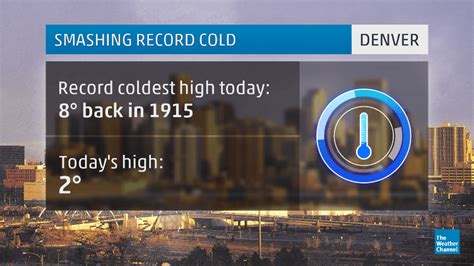 Weather Channel Nostalgia 的图像结果