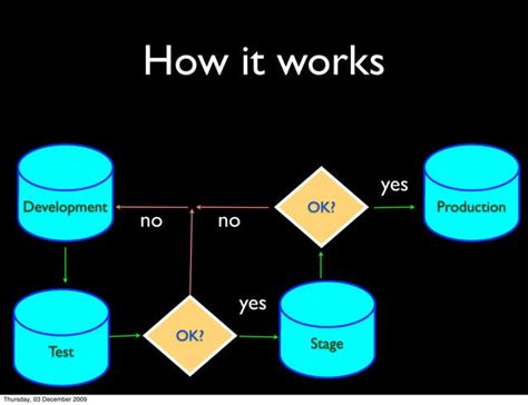 Image result for How to Expand Schema in My SQL