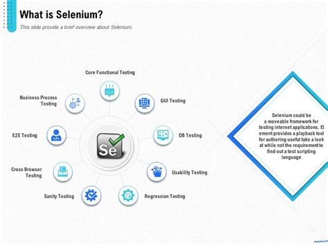 Image result for Selenium Syntax PPT