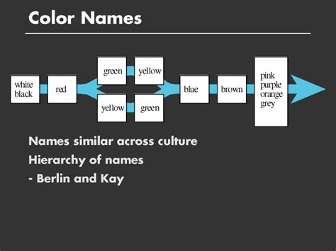 Color Table Encoding Scheme 的图像结果