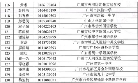整理全广州国际学校（国际班）2019年海外名校录取情况（含华附国际部，美国人学校AISG等）-翰林国际教育