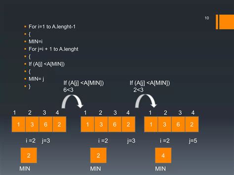 Selection Sorting Algorithm Data Structure 的图像结果