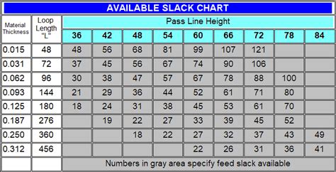 Image result for D-loop Length