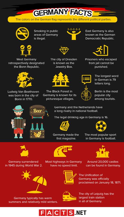 100 Fun Facts About Germany You Want To Know Now - Facts.net