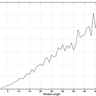 Fast Algorithm App 的图像结果