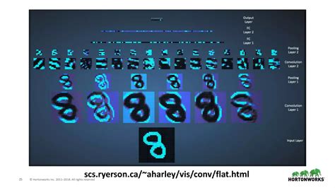 Image result for Data Science Crash Course