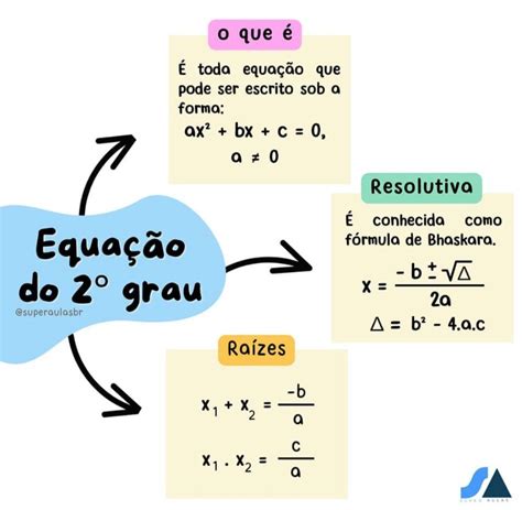 Math Formulas in Spanish
