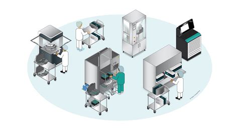 Image result for Fette Compression Machine