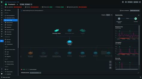 Image result for Software Mornitor Network