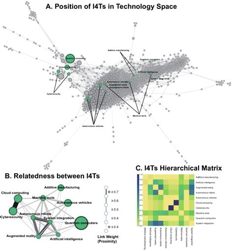 4 Types of Technology 的图像结果