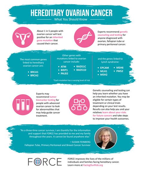 Hair Loss And Ovarian Cancer at Leo Bunker blog