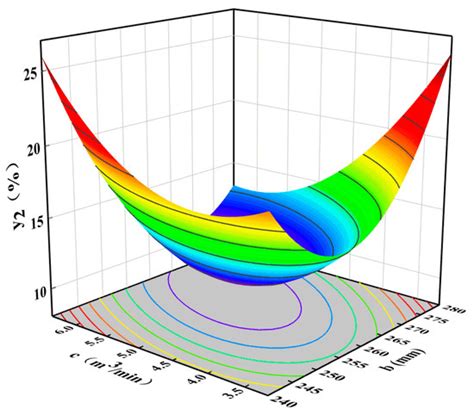 Analysis and Test of Internal Blowing Anti-Tangle Bag-Breaking Device ...