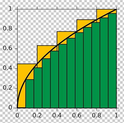 Image result for Integration Approximation of Continuous Function