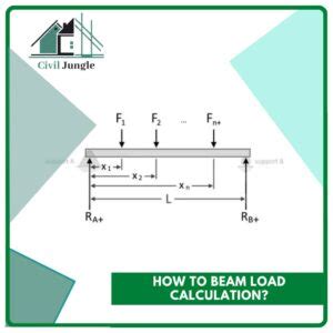 Image result for Beam Load Calculation Sheet