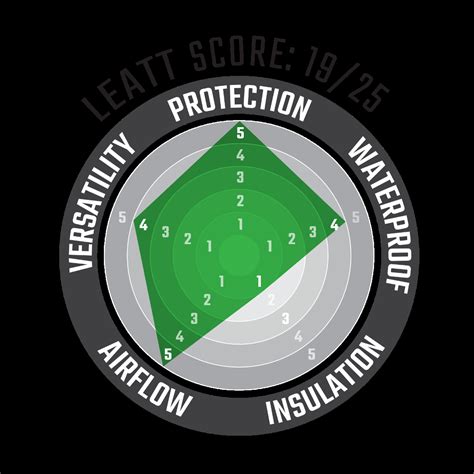 Leatt ADV FlowTour 7.5 Jacket – LazyAssBikers