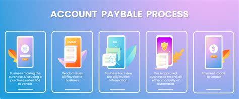 Image result for NetSuite Accounts Payable Tutorial Video