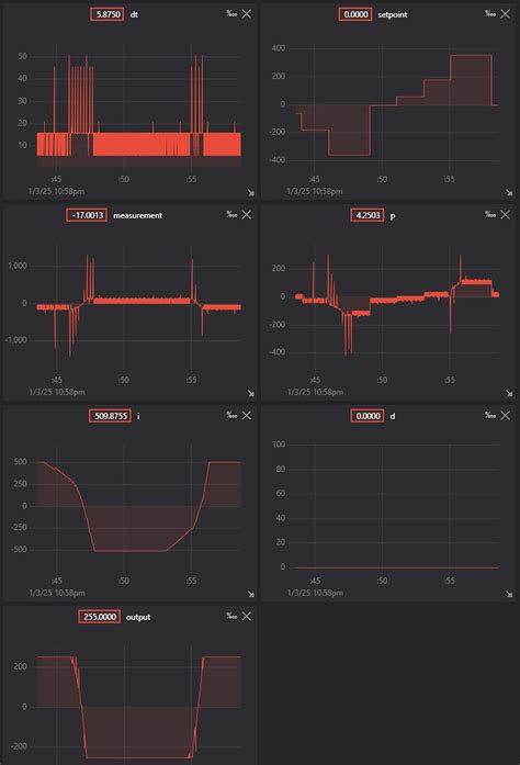 Image result for Arduino PID Motor Speed Control