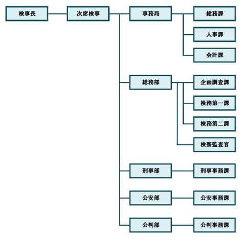 Image result for Programming Set Up