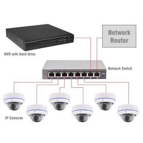 Image result for IP Network Camera System