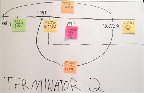 Terminator vs. Terminator Terminator Series Timeline 的图像结果