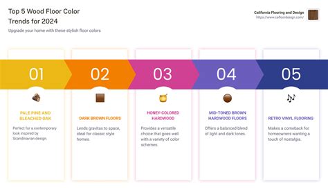 Top 5 Wood Floor Color Trends for 2024: Discover the Latest Styles ...