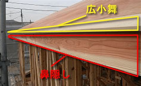 Image result for Vector Coding Channel