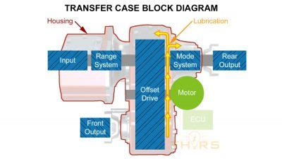 New Process Transfer Case Shift Patterns 的图像结果
