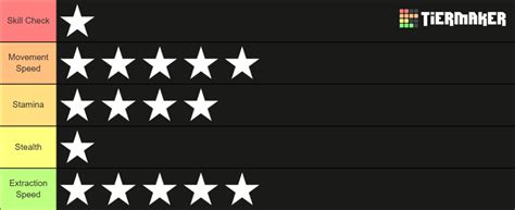 Dandy's World Stats Template Tier List (Community Rankings) - TierMaker