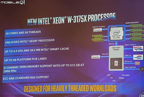 Intel新一代Core X系列與Intel Xeon W-3175X 28核56緒處理器正式發表 68條PCIe3.0加6通道記憶體 ...
