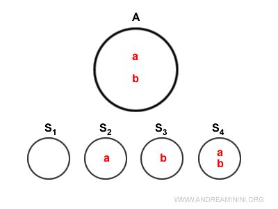 Image result for Power Subset