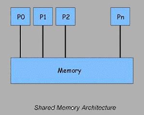 Image result for Shared Memory Windows 10