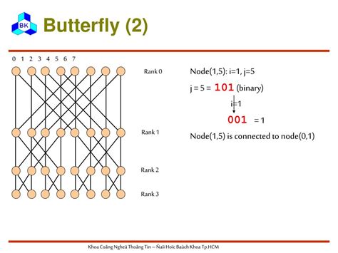 Image result for Parallel Processors Distributed Systems