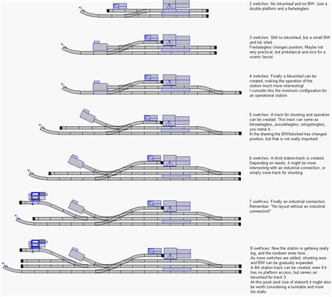Image result for HO Scale Layout Tips