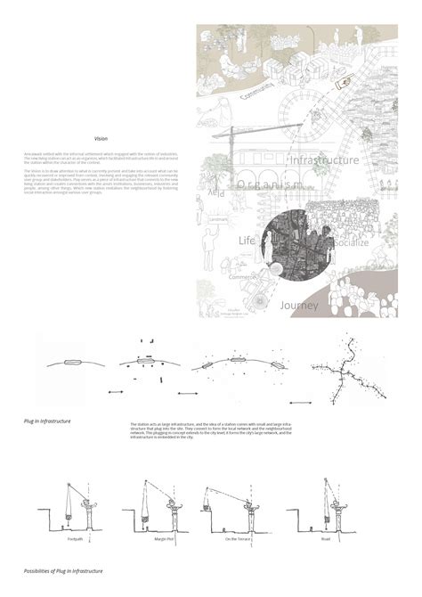 Transit In a Lego City | CEPT - Portfolio