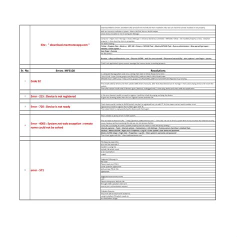 MFS 100 Errors and Solution | MFS 100 FAQs (Frequently Asked Questions ...