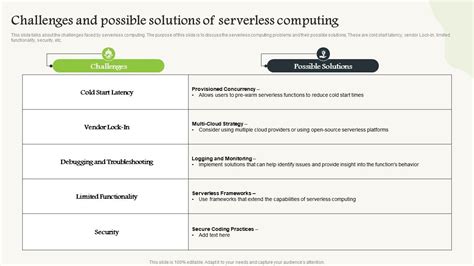 Image result for Serverless computing Challenges